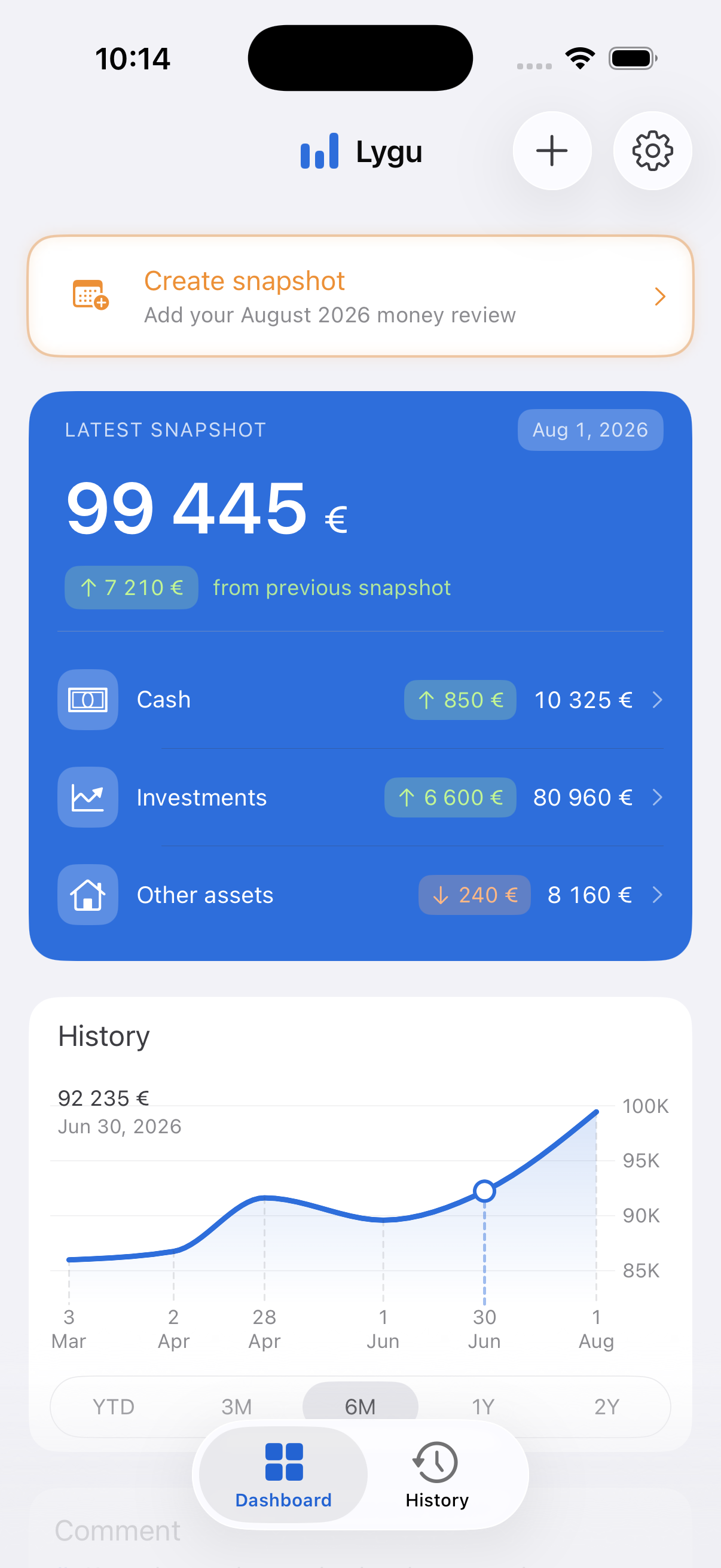 Lygu dashboard with demonstration financial balances